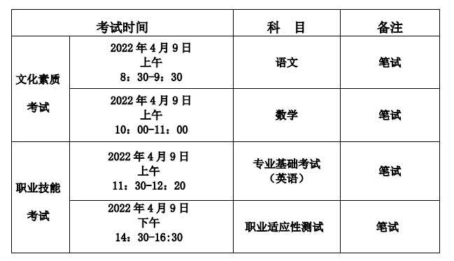 2022年河北省高职单招考试六类和对口学前教育类联考实施方案