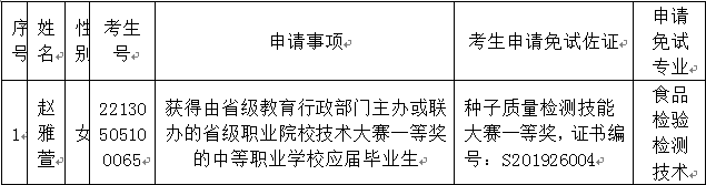 邯郸职业技术学院2022年新葡8883net招生免试考生拟录取名单的公示