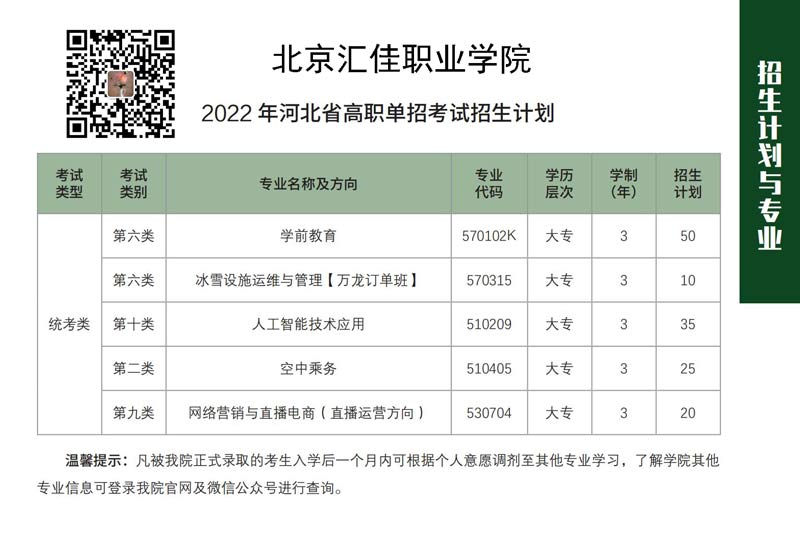 北京汇佳职业学院2022年单招专业及招生计划数