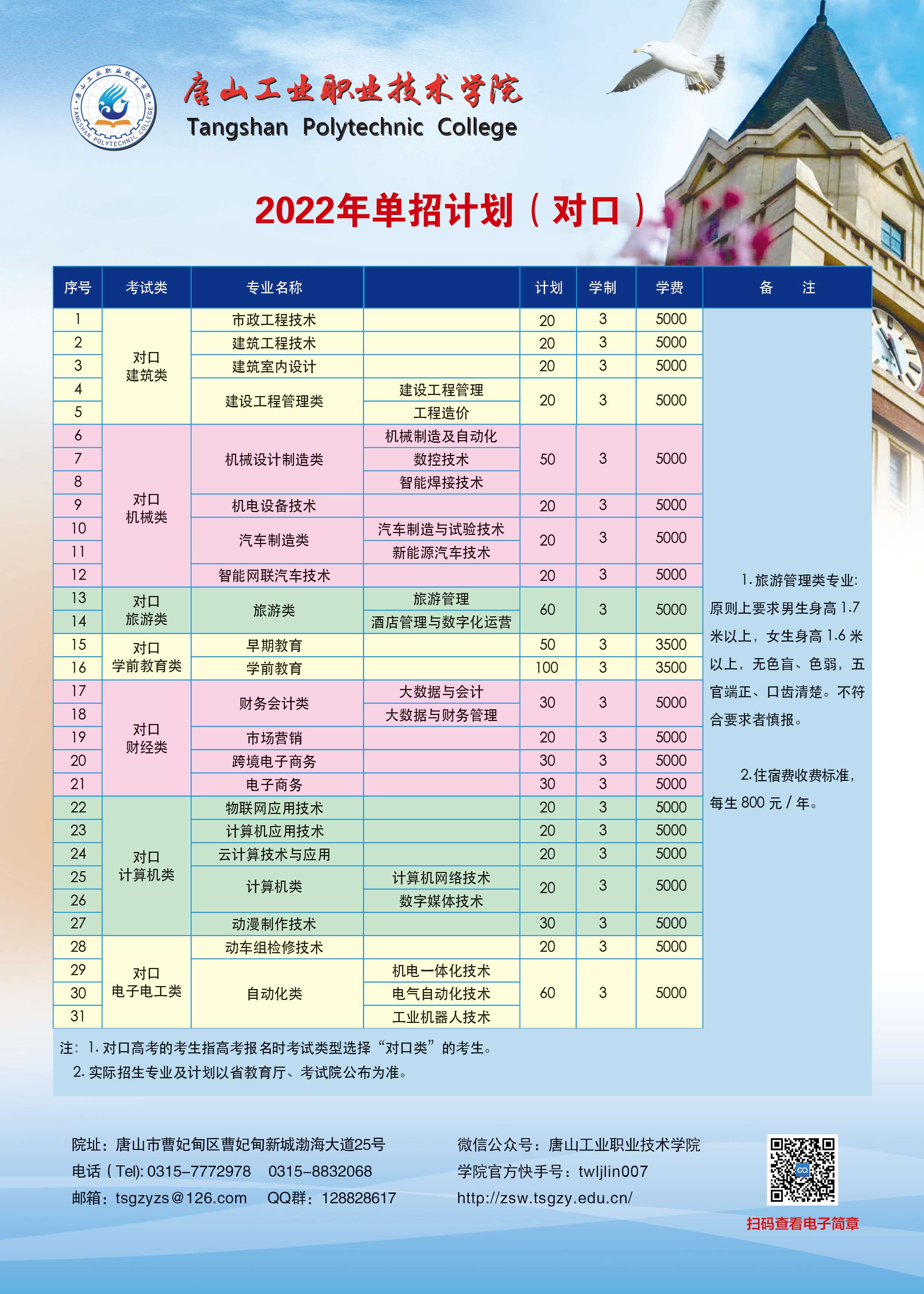 唐山工业职业技术学院2022年单招招生简章 图3