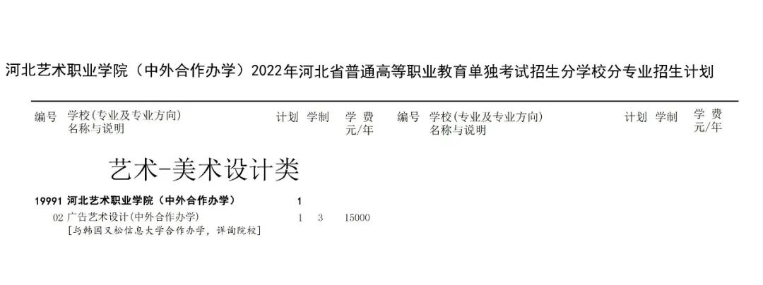 2022年河北艺术职业学院高职单招二志愿征集计划