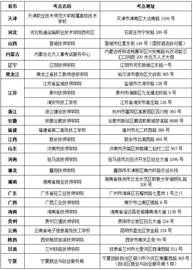 天津职业技术师范大学2022年单独招生统一考试考点信息