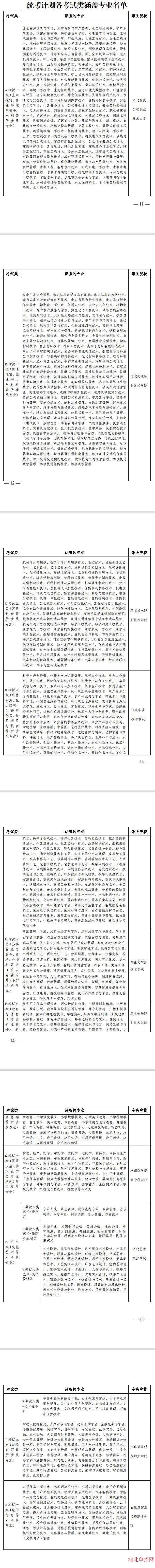 河北省教育考试院关于做好2023年普通高等职业教育单独考试及录取有关工作的通知 图1