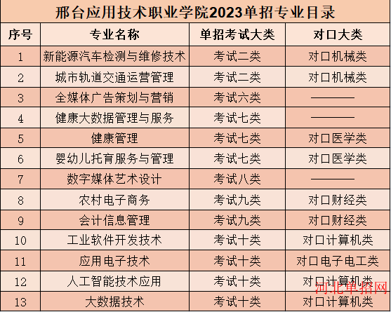 邢台应用技术职业学院2023年单招招生简章 图2