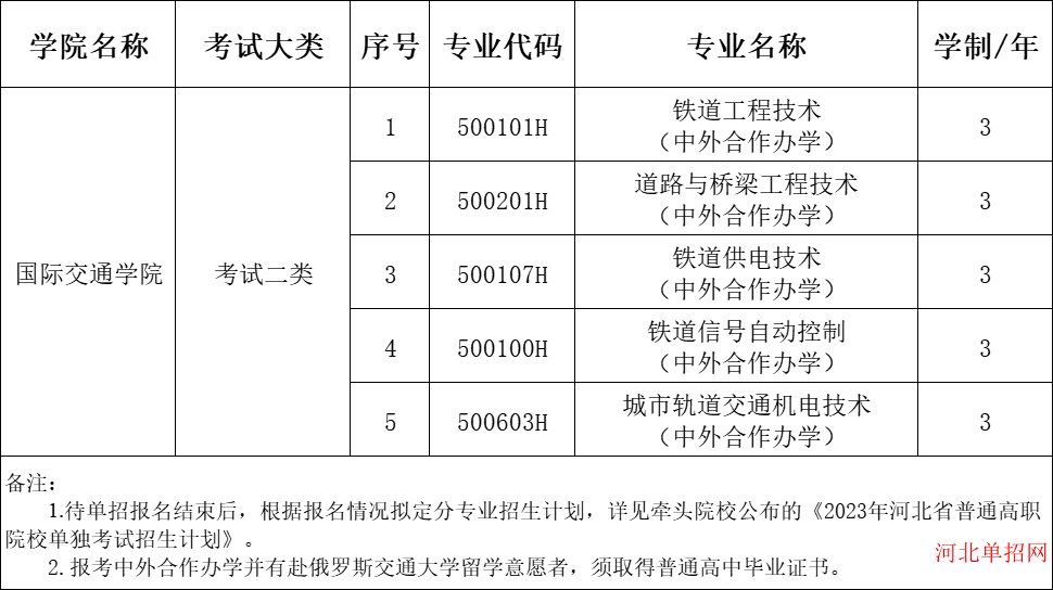 石家庄铁路职业技术学院2023年单招招生简章 图4
