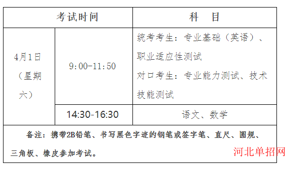2023年河北省高职单招考试九类和对口财经类考试工作实施方案 图1