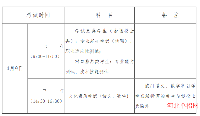 2023年河北省高职单招考试五类和对口旅游类考试工作实施方案 图1