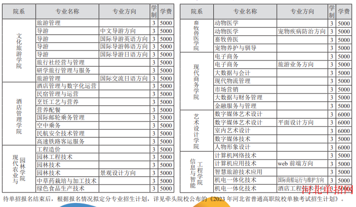 河北旅游职业学院2023年单招招生简章 图1