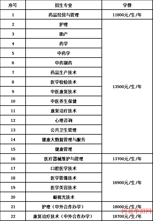 石家庄医学高等专科学校2023年单招招生简章 图3