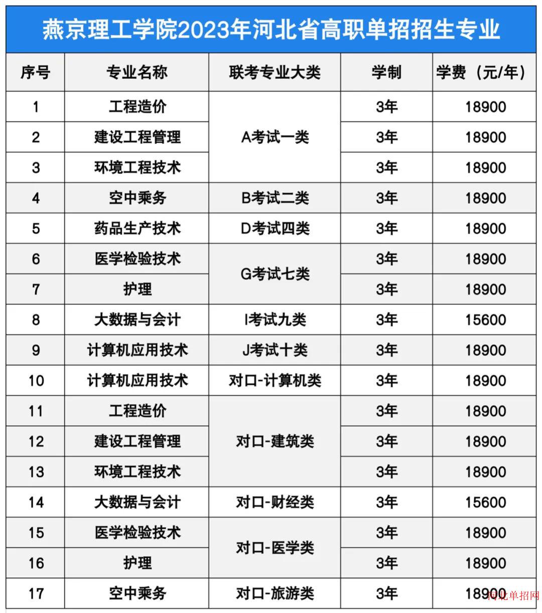 燕京理工学院2023年单招招生简章 图1