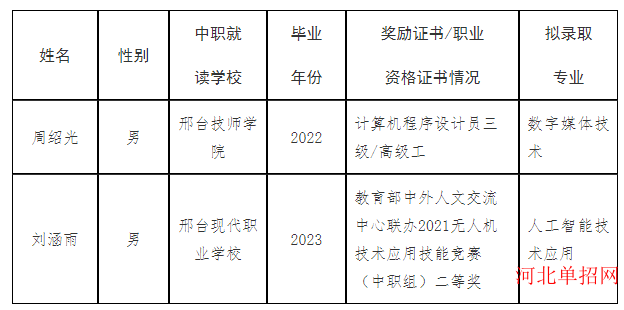 河北政法职业学院2023年单招免试录取结果公示