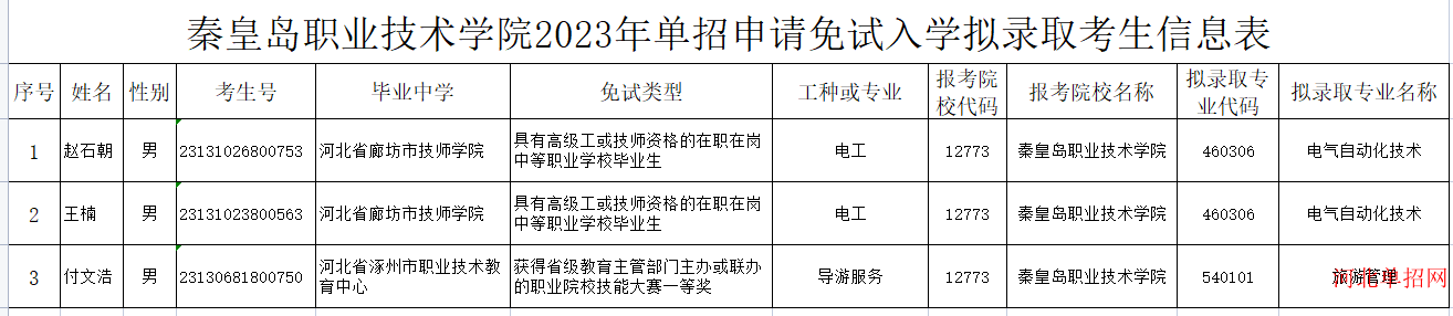 秦皇岛职业技术学院关于2023年河北省高职单招拟录取免试入学考生结果公示 图1