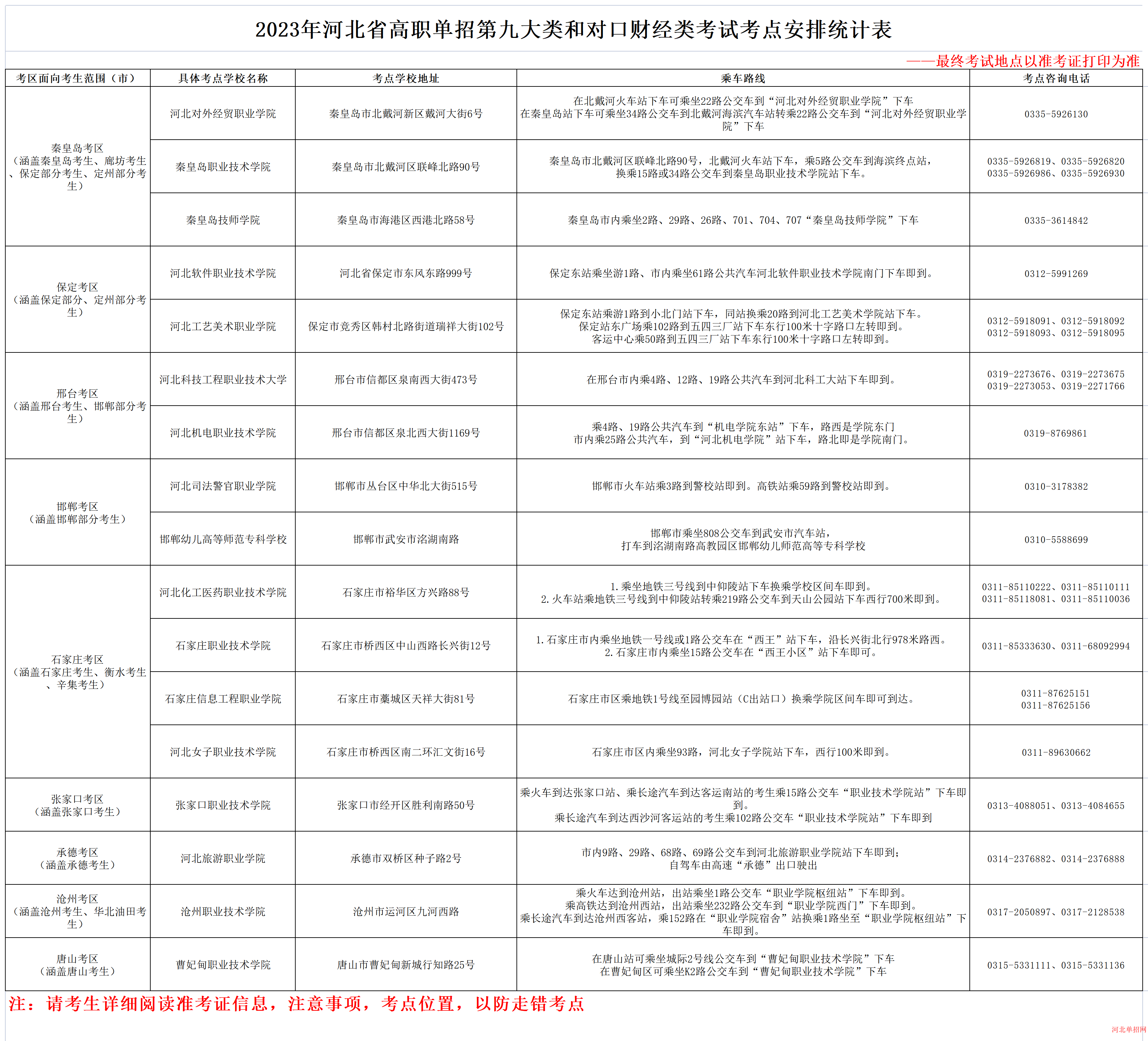 2023年河北省高职单招考试九类和对口财经类考试考点安排 图1