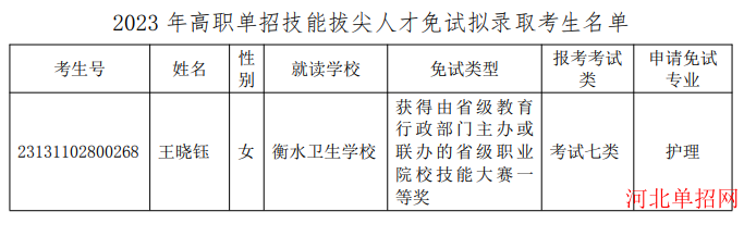 沧州医学高等专科学校2023年高职单招技能拔尖人才免试拟录取考生名单公示