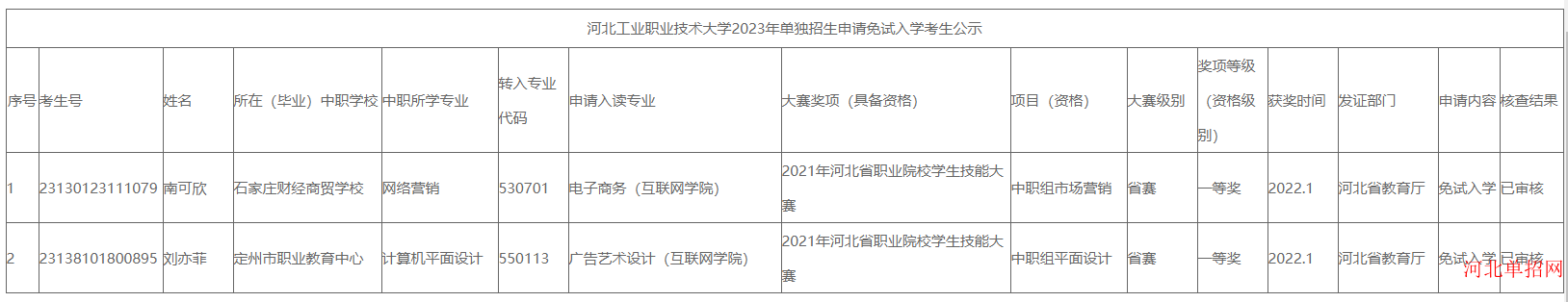 河北工业职业技术大学2023年单独考试招生申请免试入学合格考生公示