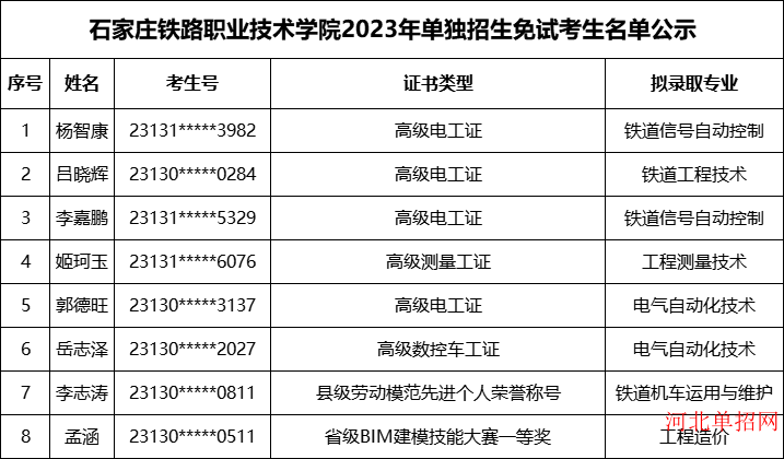 石家庄铁路职业技术学院2023年单独招生免试考生名单公示