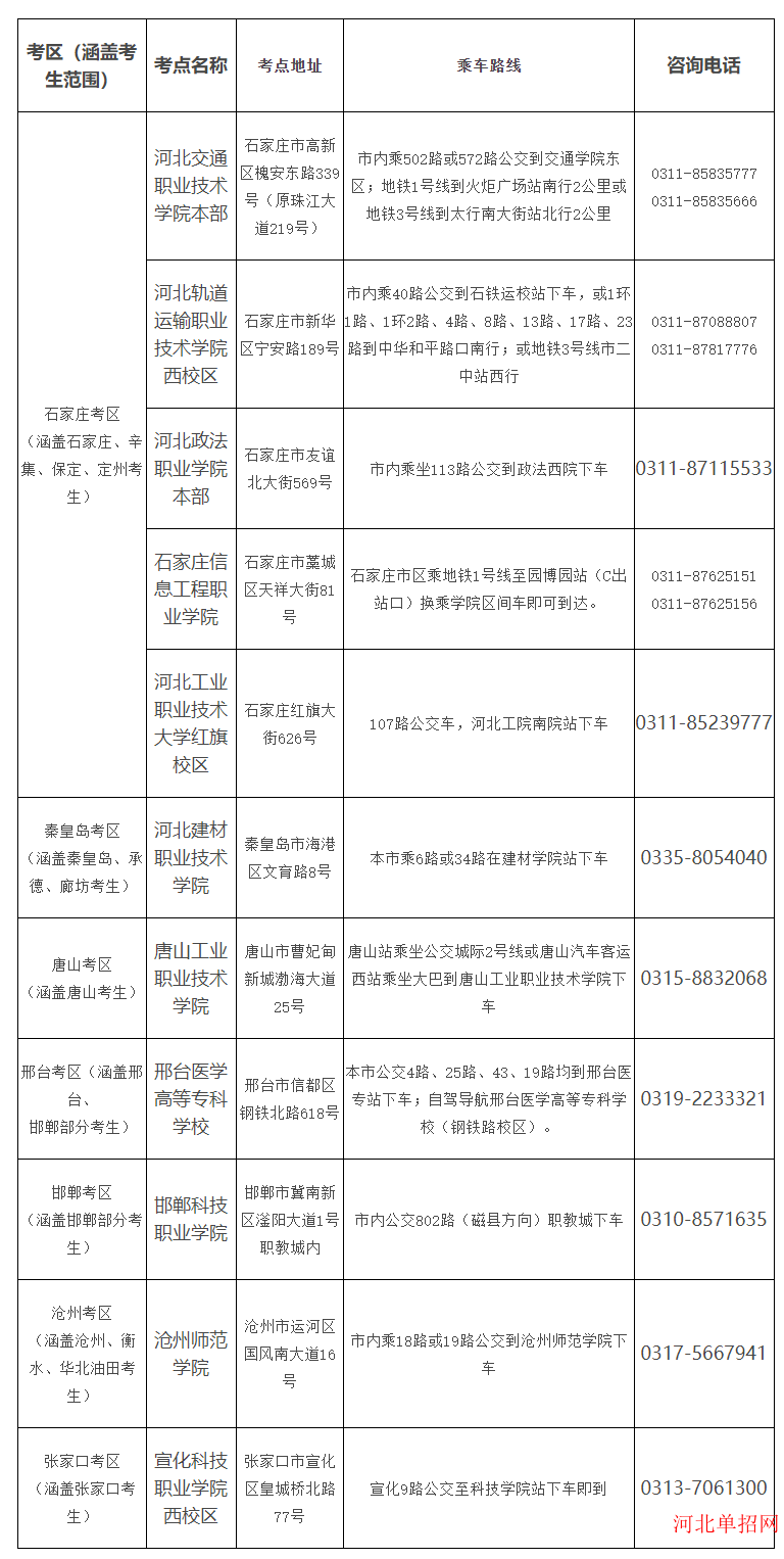 2023年河北省高职单招考试二类考点 图1