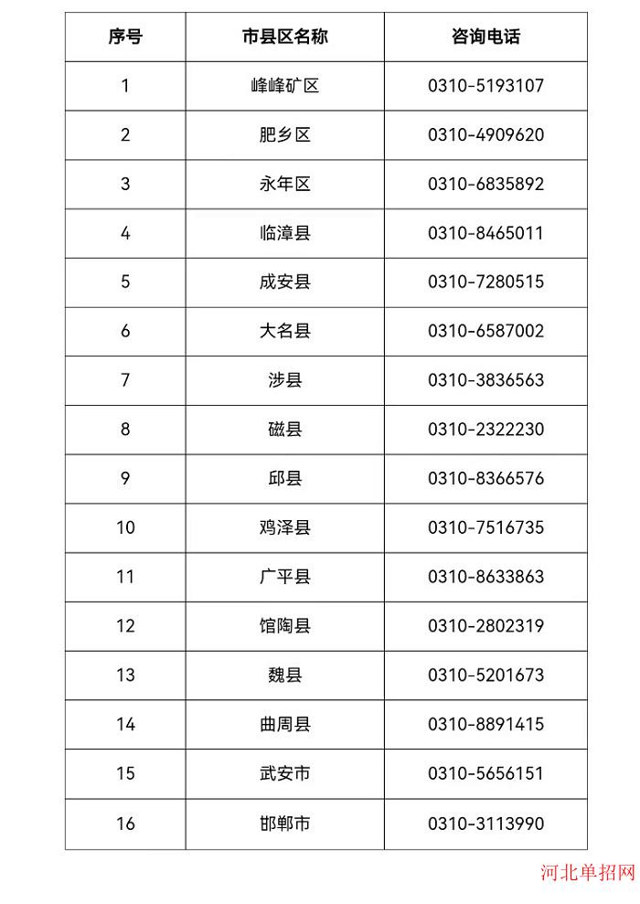 邯郸市2024年高考社会考生报名温馨提示 图1