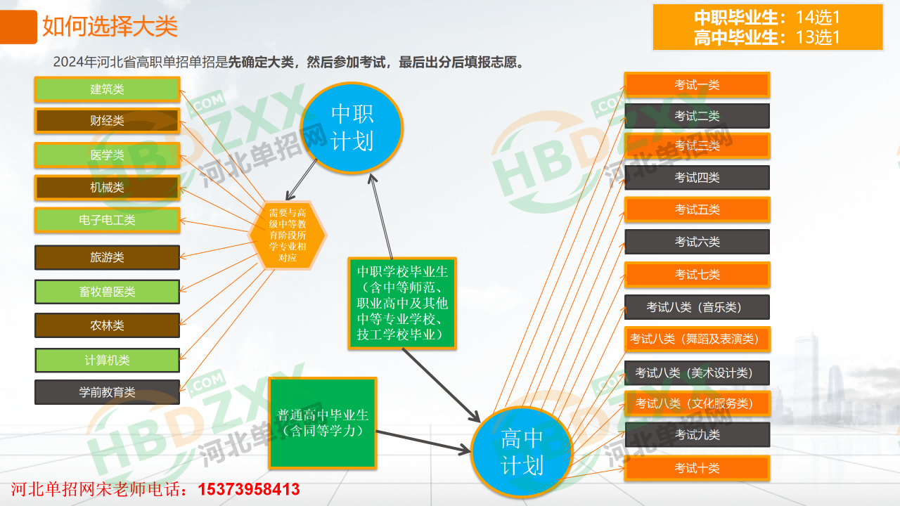 2024年河北省对口高考和河北省高职单招之间的关系 图1
