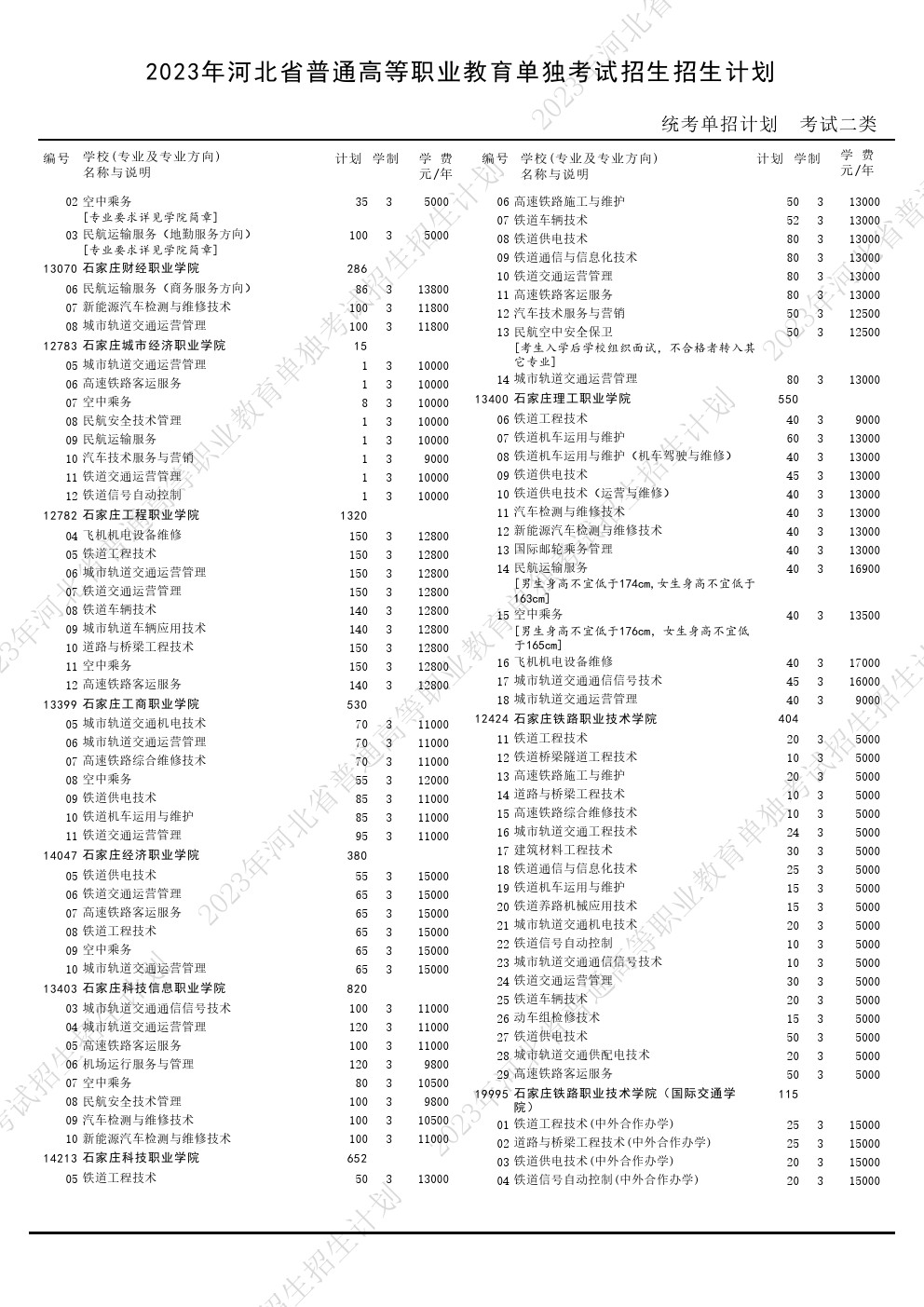 2023年河北省高职单招考试二类招生计划