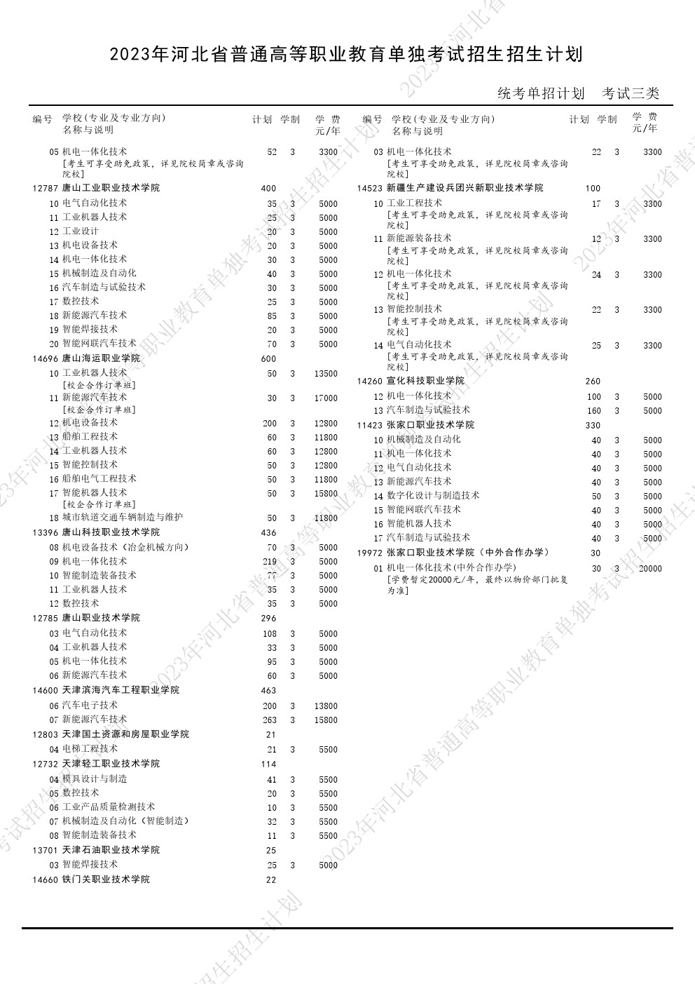 2023年河北省高职单招考试三类招生计划