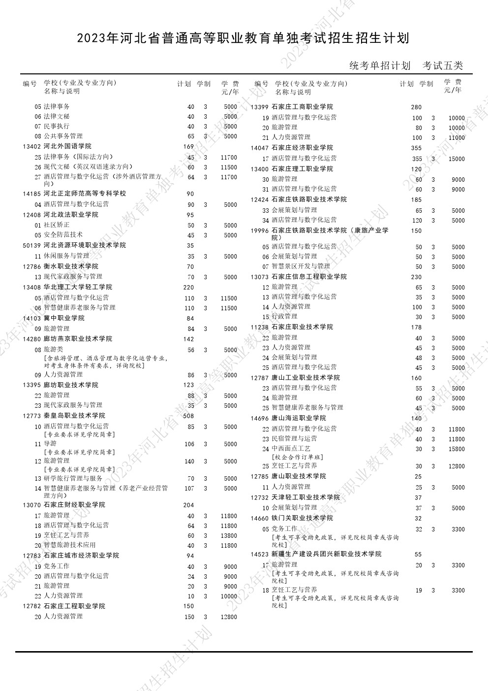 2023年河北省高职单招考试五类招生计划