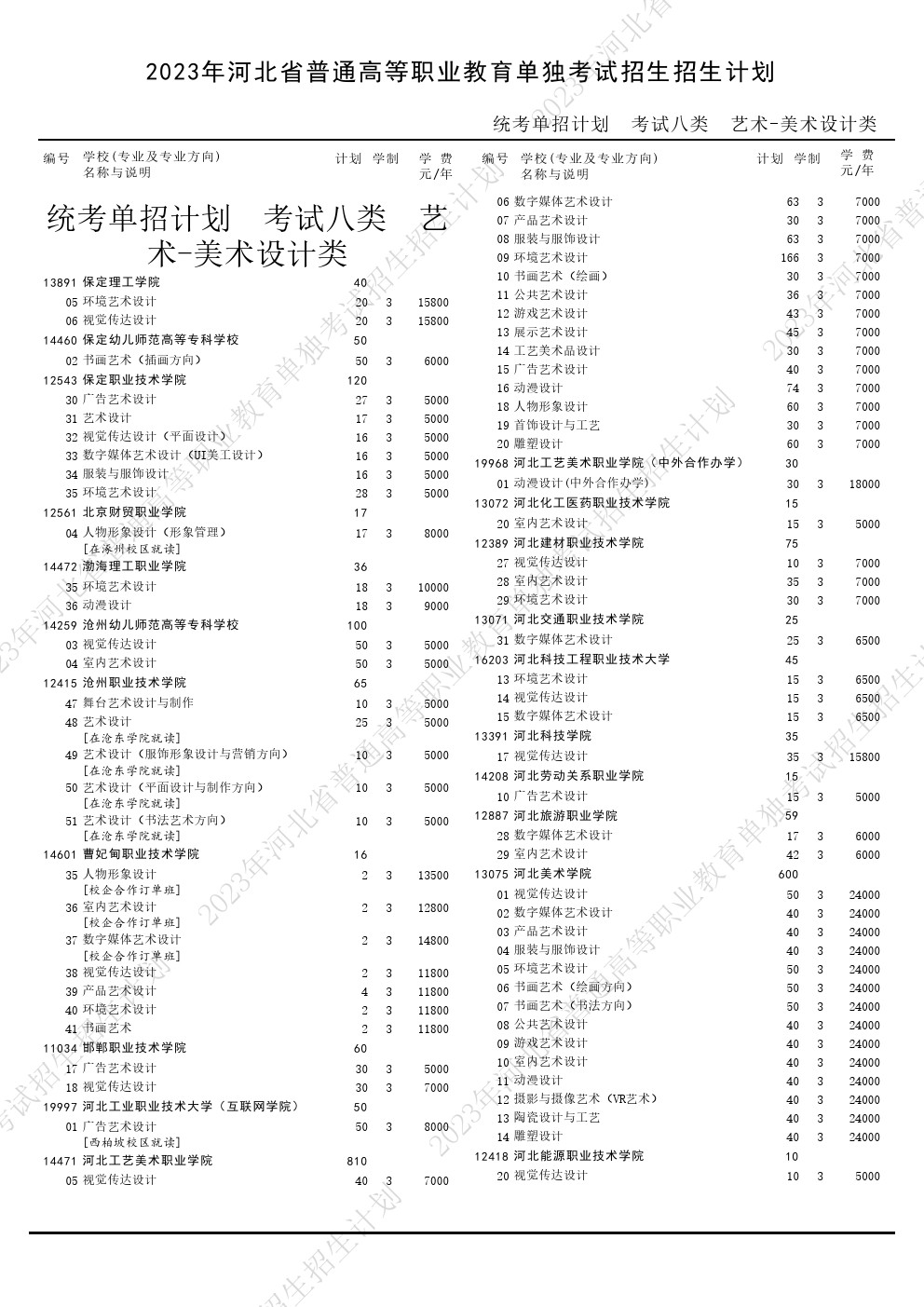 2023年河北省高职单招考试八类美术设计类招生计划