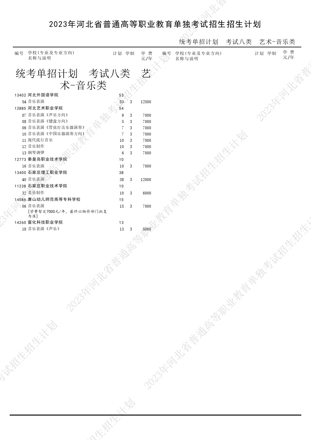 2023年河北省高职单招考试八类音乐类招生计划