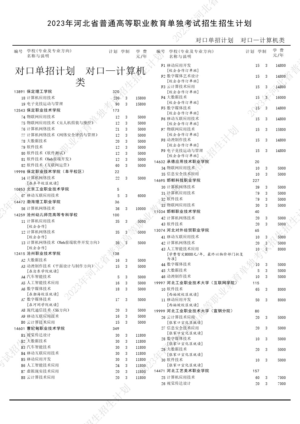 2023年河北省高职单招考试对口计算机类招生计划