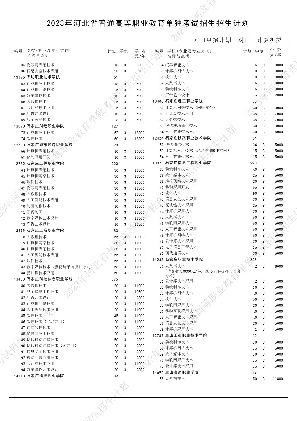 2023年河北省高职单招考试对口计算机类招生计划