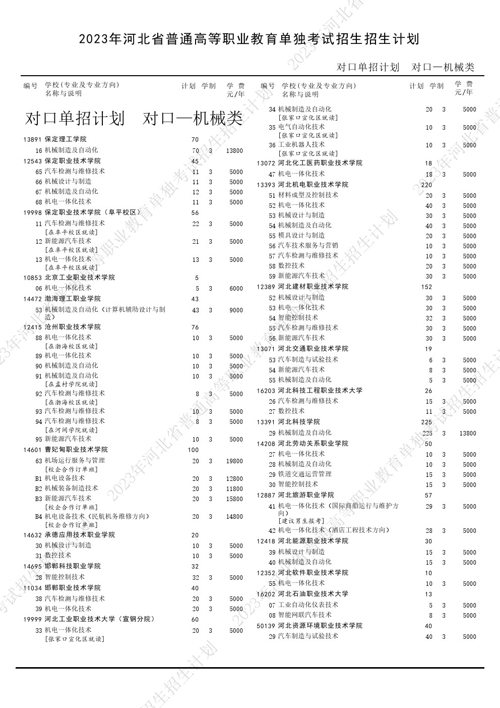 2023年河北省高职单招考试对口机械类招生计划