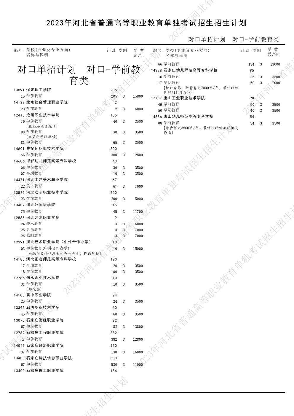 2023年河北省高职单招考试对口学前教育类招生计划