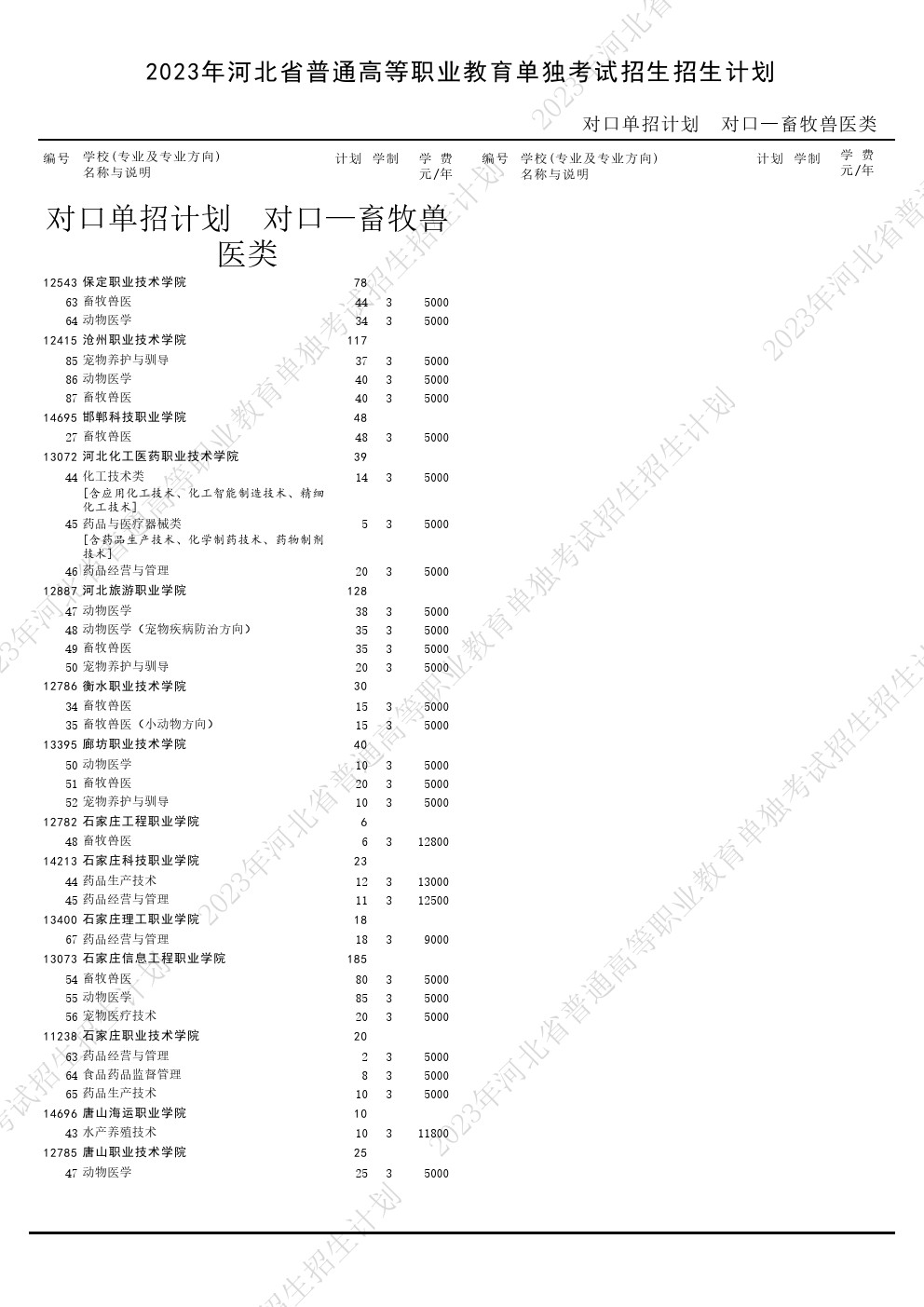 2023年河北省高职单招考试对口畜牧兽医类招生计划