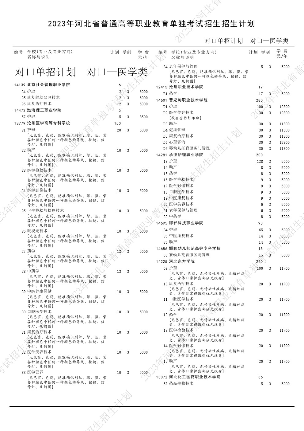 2023年河北省高职单招考试对口医学类招生计划