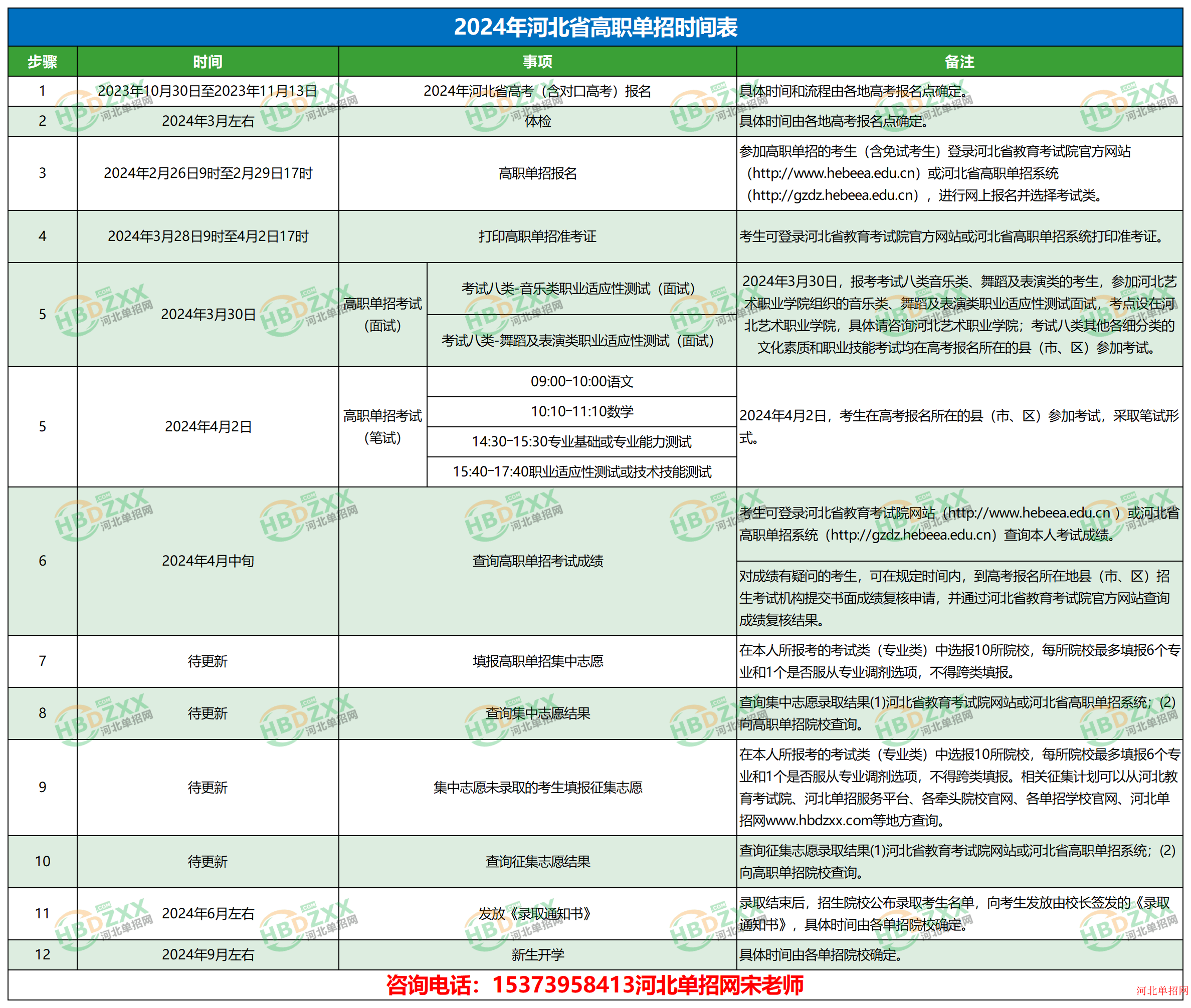2024年河北省对口高考和河北省高职单招之间的关系 图4