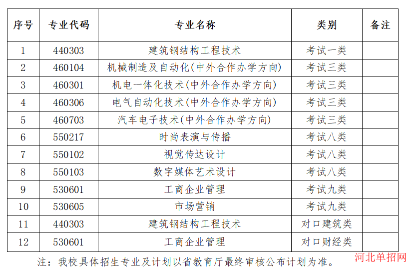 河北科技工程职业技术大学2024年高职单招技能拔尖人才申请免试录取须知