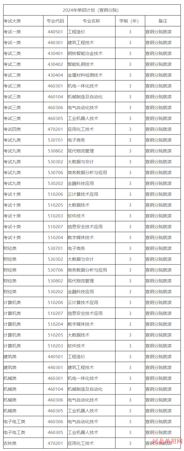 河北工业职业技术大学 2024年单独考试招生考生申请免试入学的通知