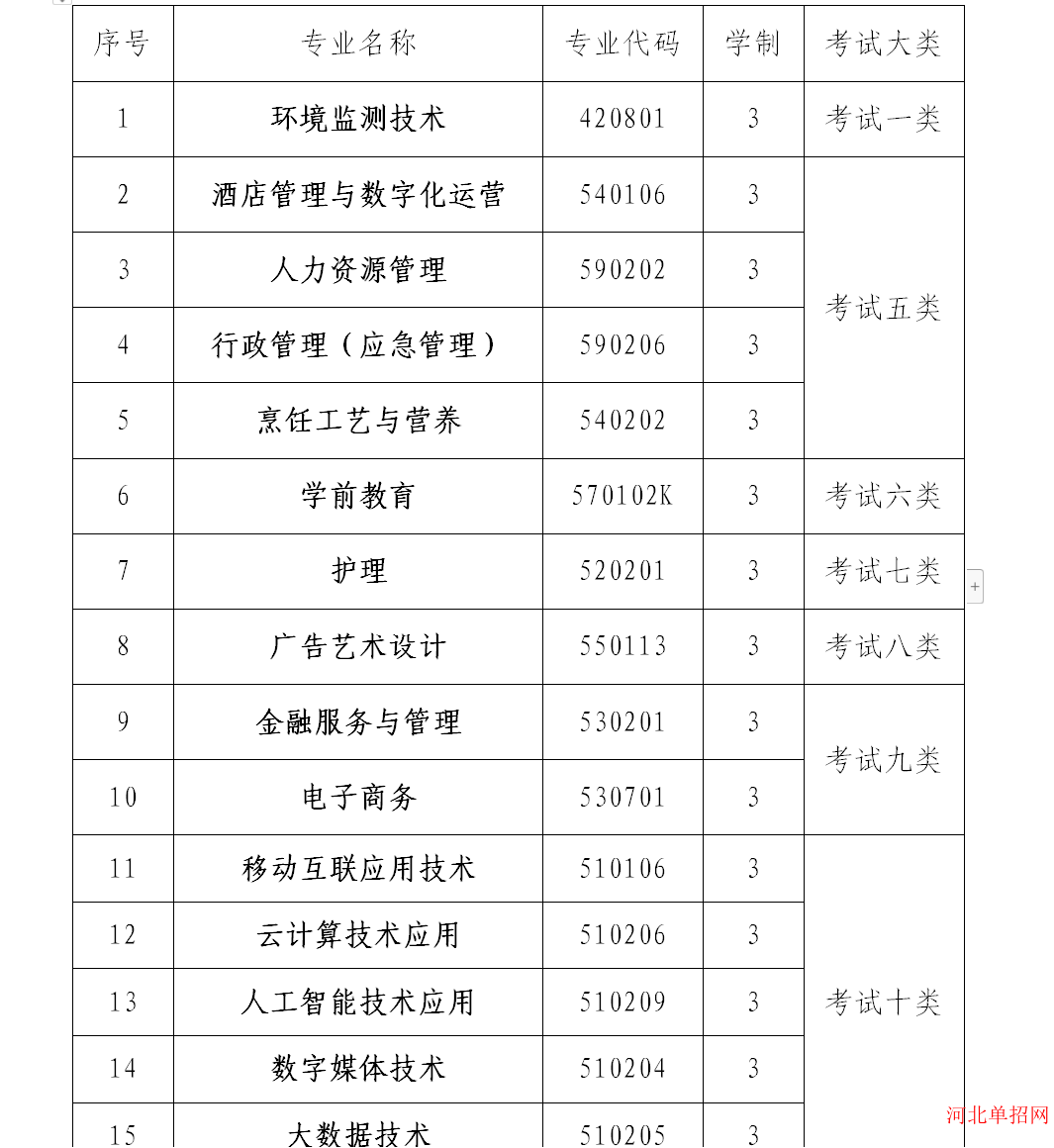 河北青年管理干部学院2024年单招招生简章 图1