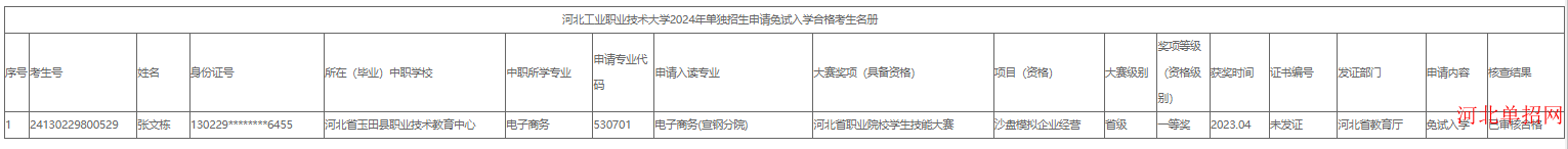 河北工业职业技术大学2024年单独考试招生申请免试入学合格考生公示 图1