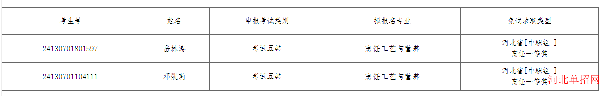 河北旅游职业学院2024年单独考试招生免试录取信息补充公示 图1