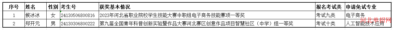 沧州职业技术学院2024年单招免试入学公示表