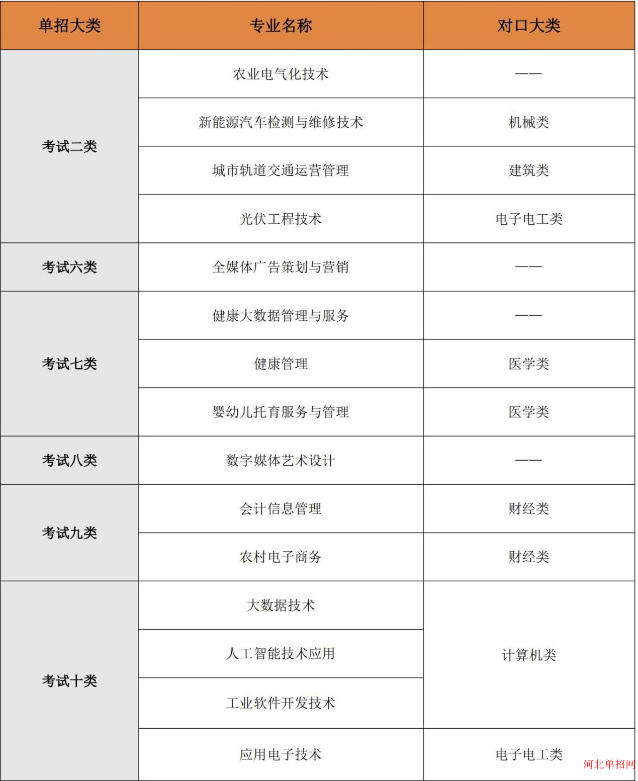 邢台应用技术职业学院2024年单招招生简章 图1