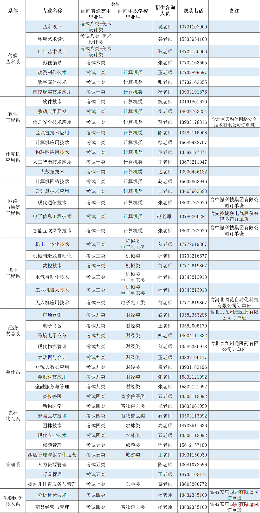 石家庄信息工程职业学院2024年单招招生简章 图2