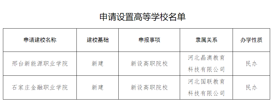 河北省教育厅关于2024年高等学校设置事项的公示 图1
