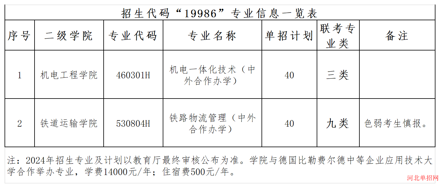 河北轨道运输职业技术学院2024年单招招生简章 图2