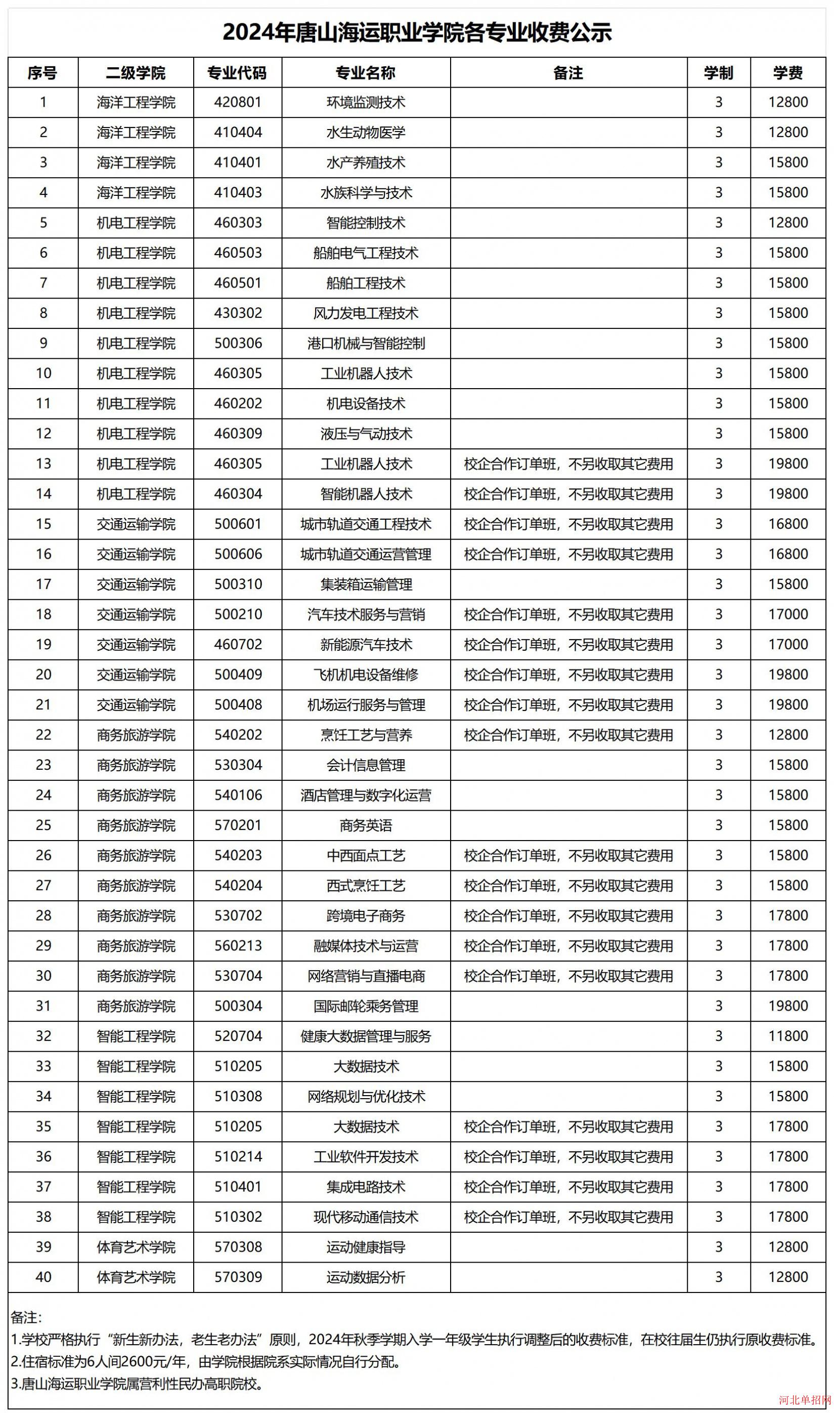 2024年唐山海运职业学院学费收费公示表