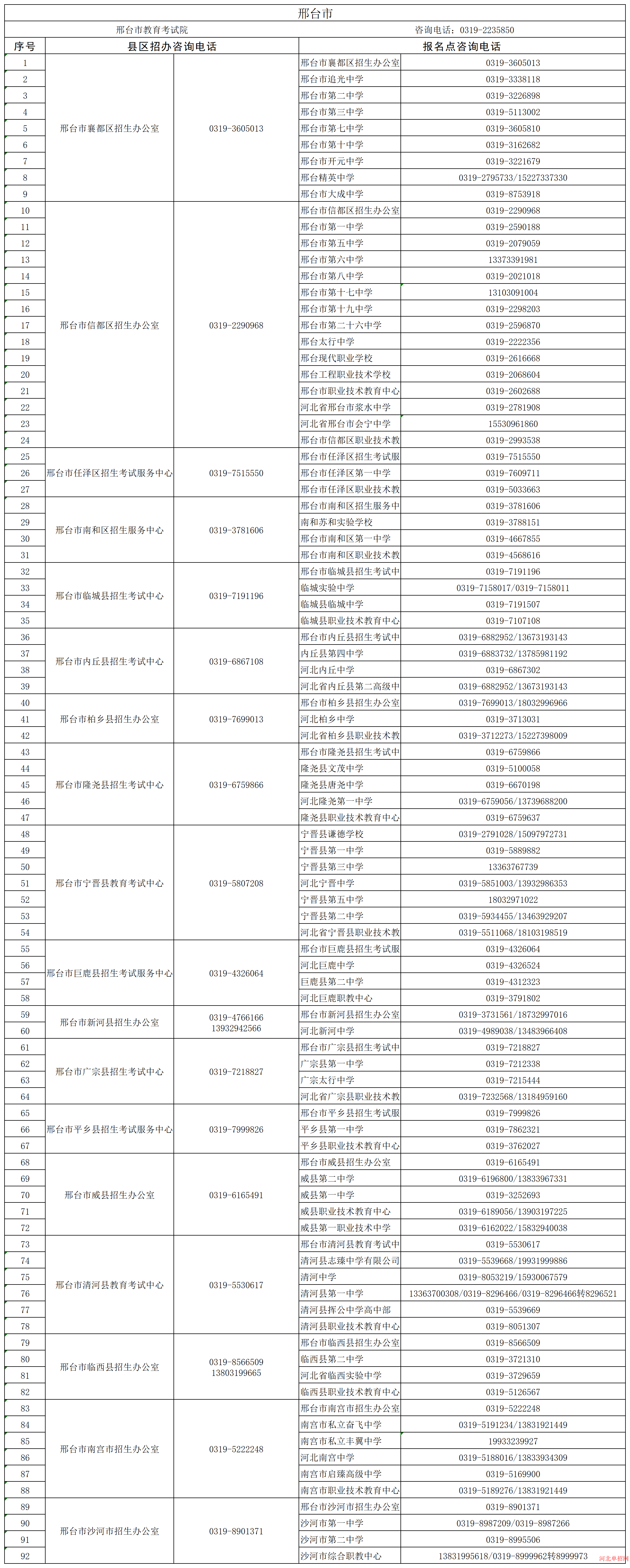 2024年河北省高职单招考试考前提示 图1