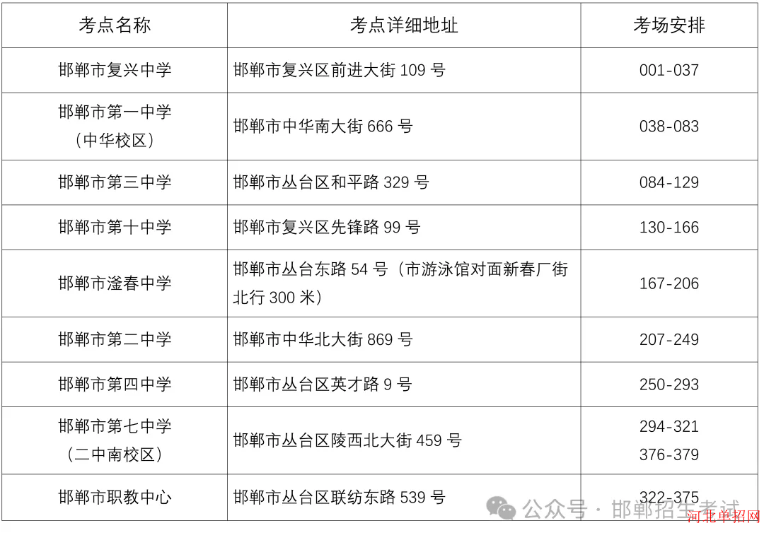 2024年邯郸市高职单招主城区考点地址 图1