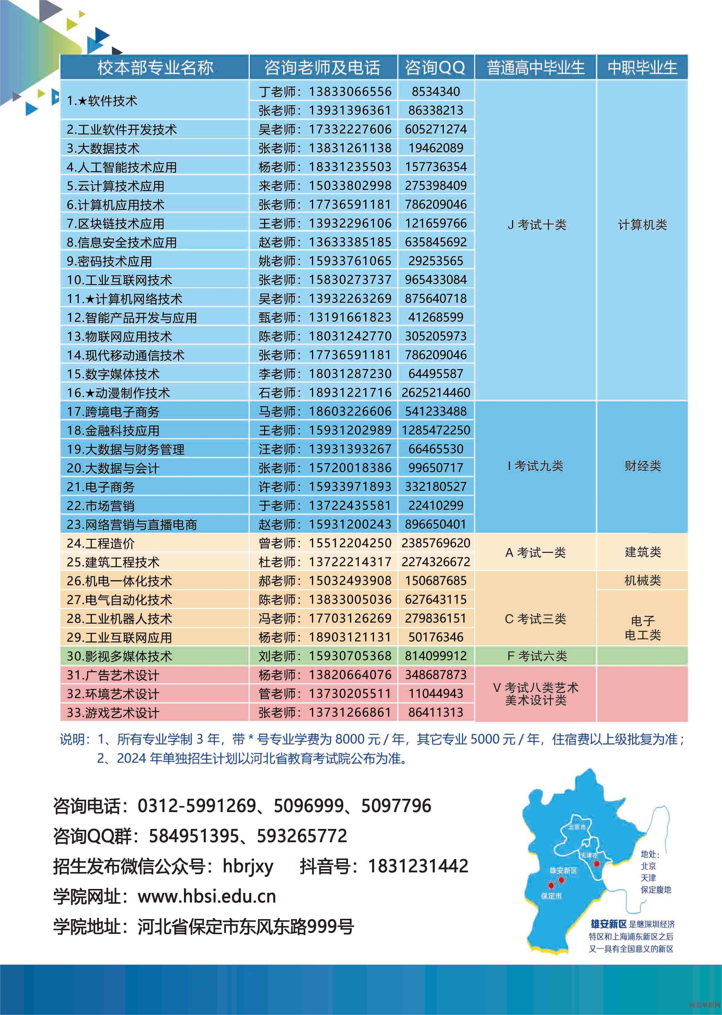河北App职业技术学院2024年单招招生简章 图2
