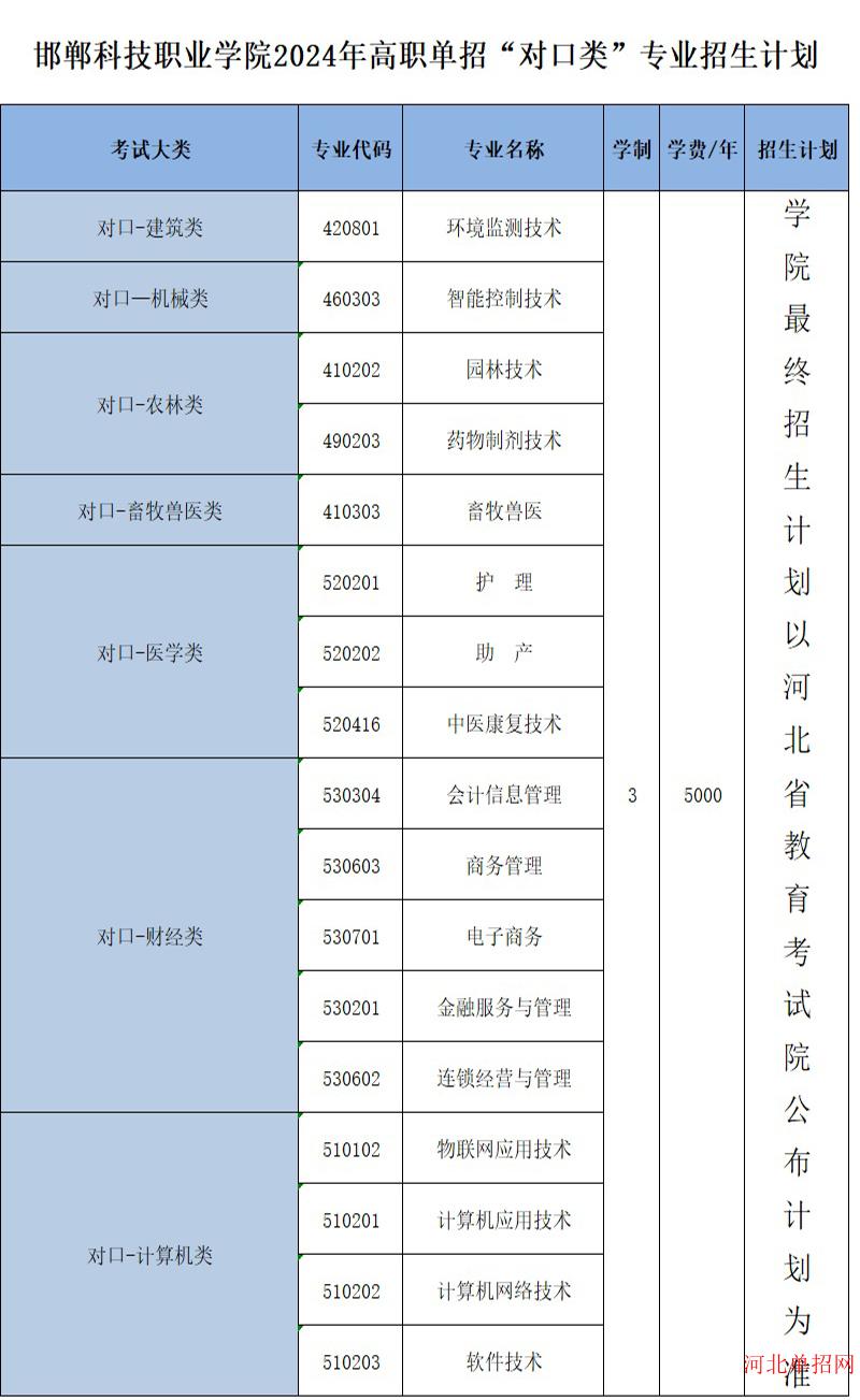 邯郸科技职业学院2024年单招招生简章 图3